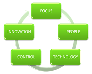 Our Strategy